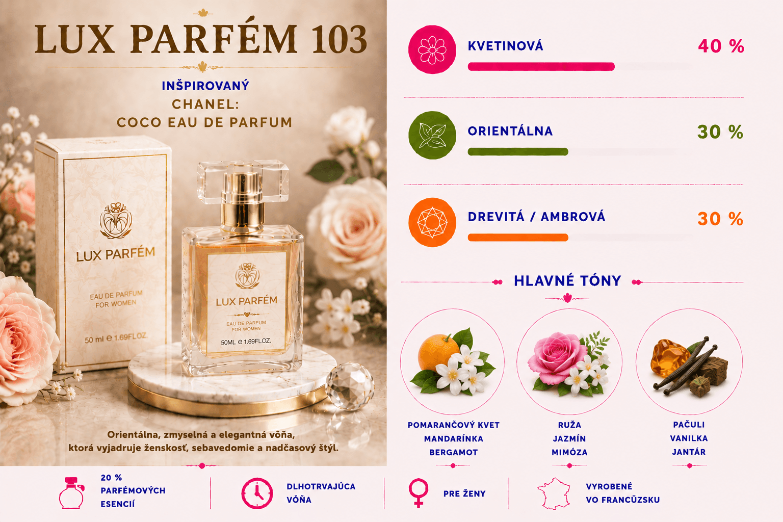 Lux Parfém 103 – Inšpirovaný Chanel: Coco Eau de Parfum